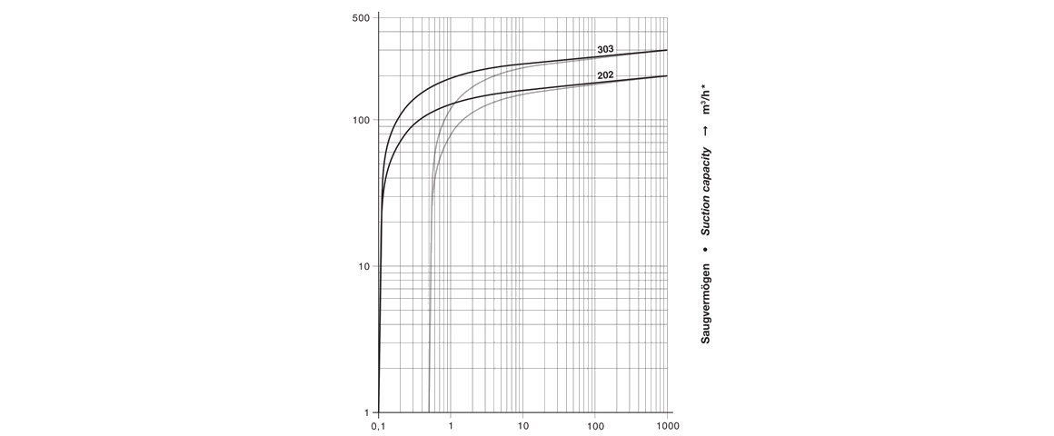 VC 202旋片真空泵