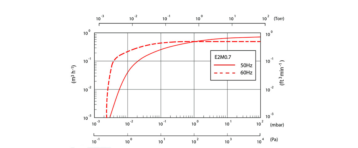 E2M0.7雙級(jí)旋片真空泵.jpg