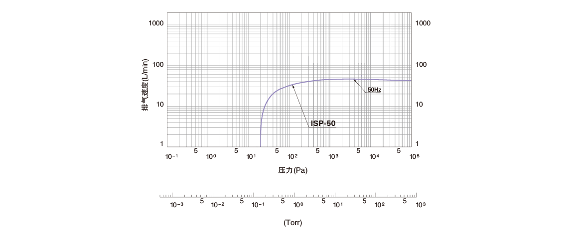 ISP-50無油渦旋式真空泵.png